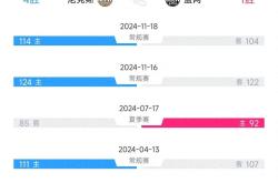 唐斯复出首战，篮网状态火爆，迎来胜利成为焦点！的简单介绍
