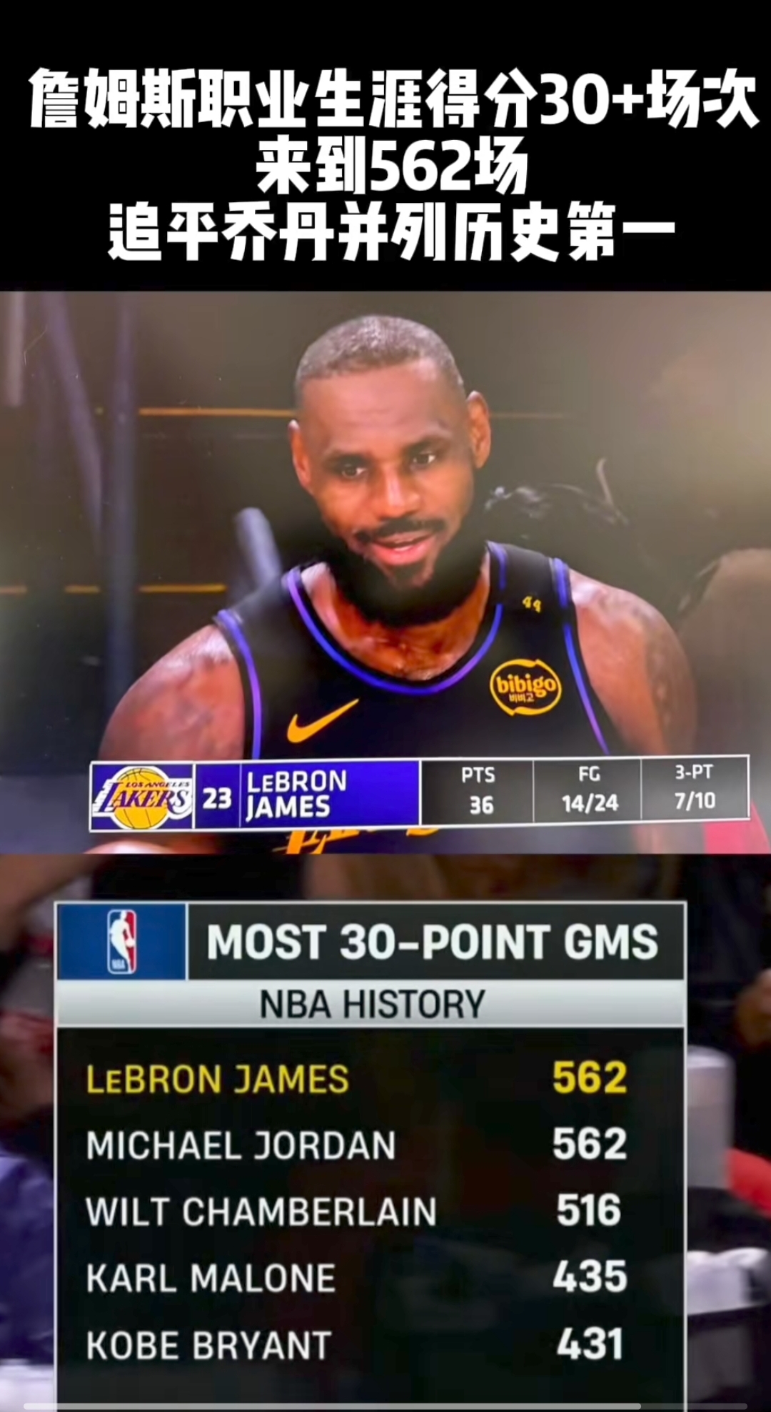 包含詹姆斯爆发新星,三连败刷新纪录,黄蜂球队迎来希望!的词条 包含詹姆斯爆发新星,三连败刷新纪录,黄蜂球队迎来希望!的词条